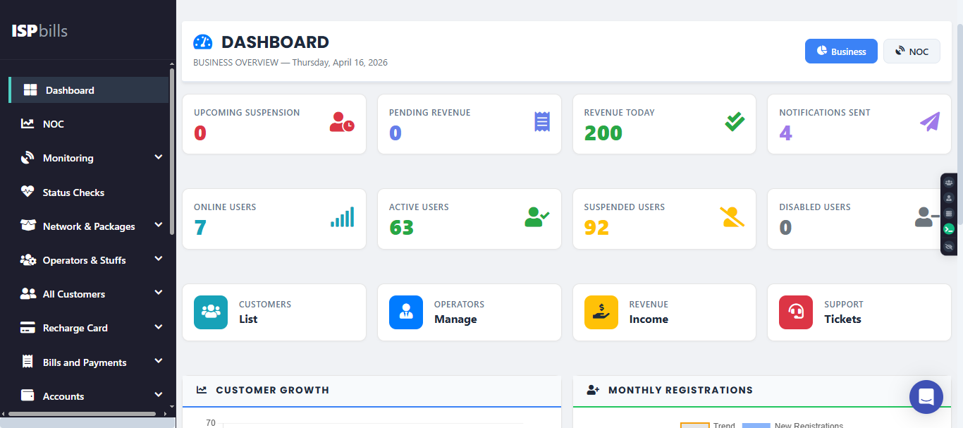ISPbills Dashboard - Real-time business intelligence for ISPs ISPbills Dashboard - Real-time business intelligence for ISPs