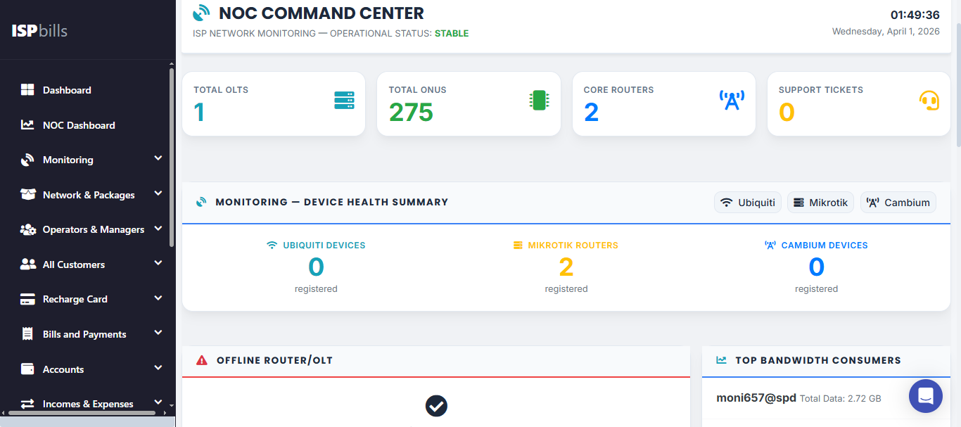 ISPbills NOC Dashboard - Network Operations Center ISPbills NOC Dashboard - Network Operations Center